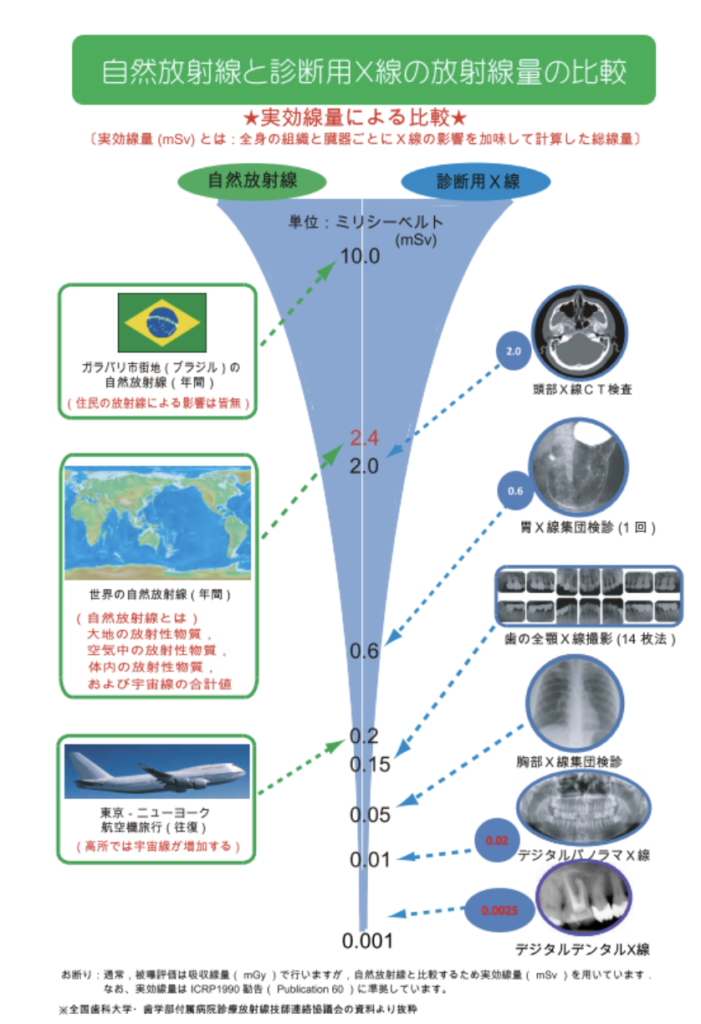 国立　歯医者　レントゲン