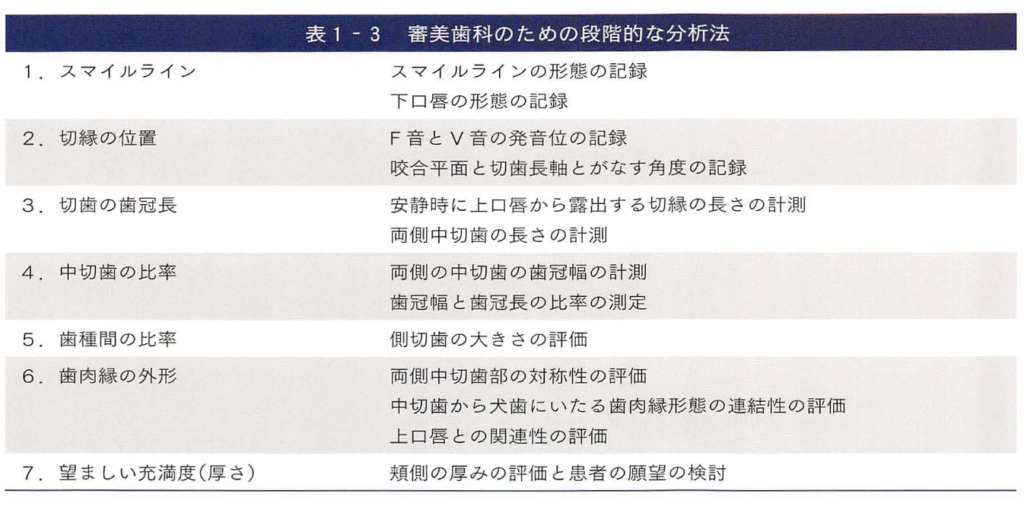 国立　歯医者　審美