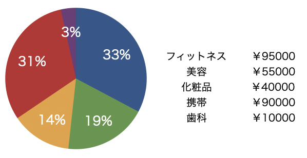 国立　歯医者　費用