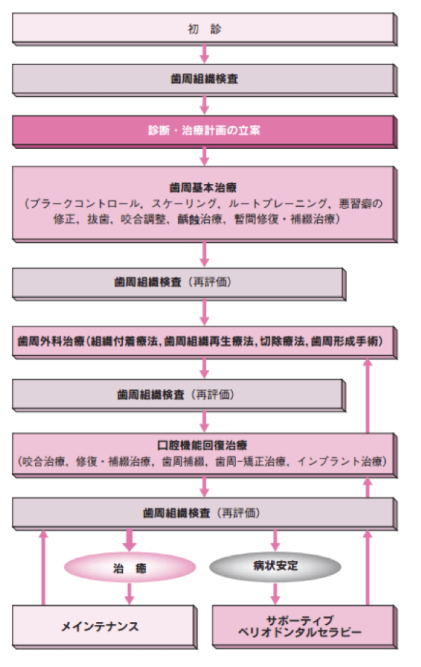 ブログ | 国立みんなの歯医者・矯正歯科・小児歯科・歯科口腔外科