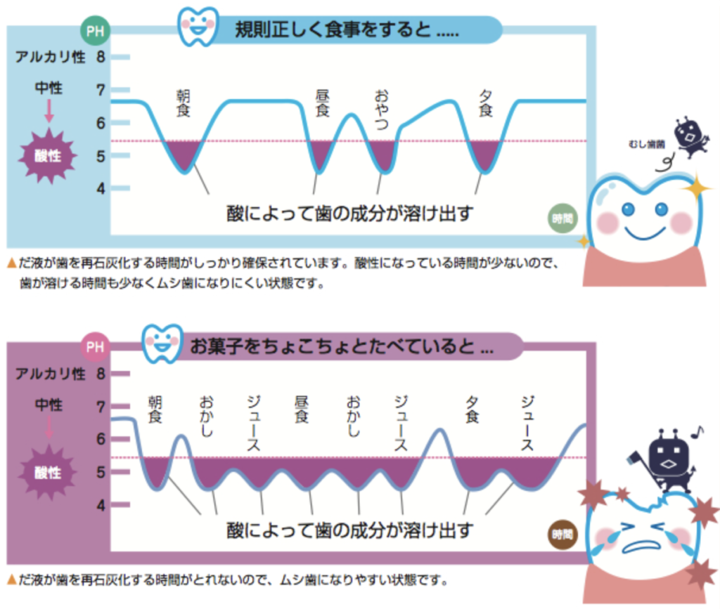 国立　歯医者　脱灰　再石灰化