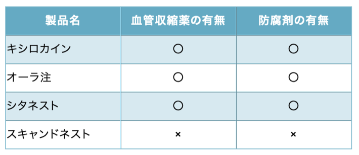 国立　歯医者　麻酔