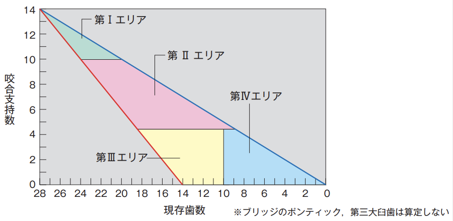 国立　歯医者　宮地の三角