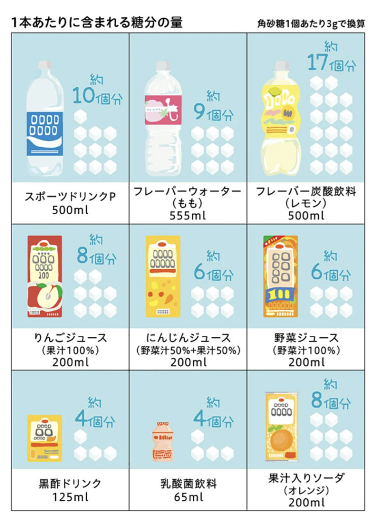 国立　歯医者　砂糖