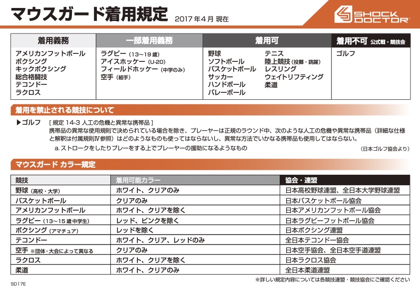 国立　歯医者　マウスピース