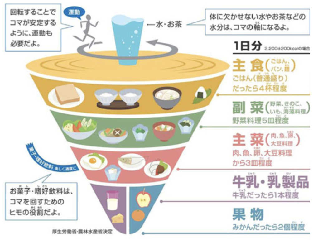 国立　歯医者　成長