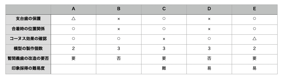 国立　歯医者　コーヌス