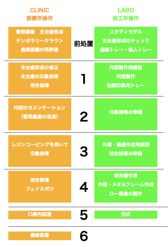 国立　歯医者　コーヌス