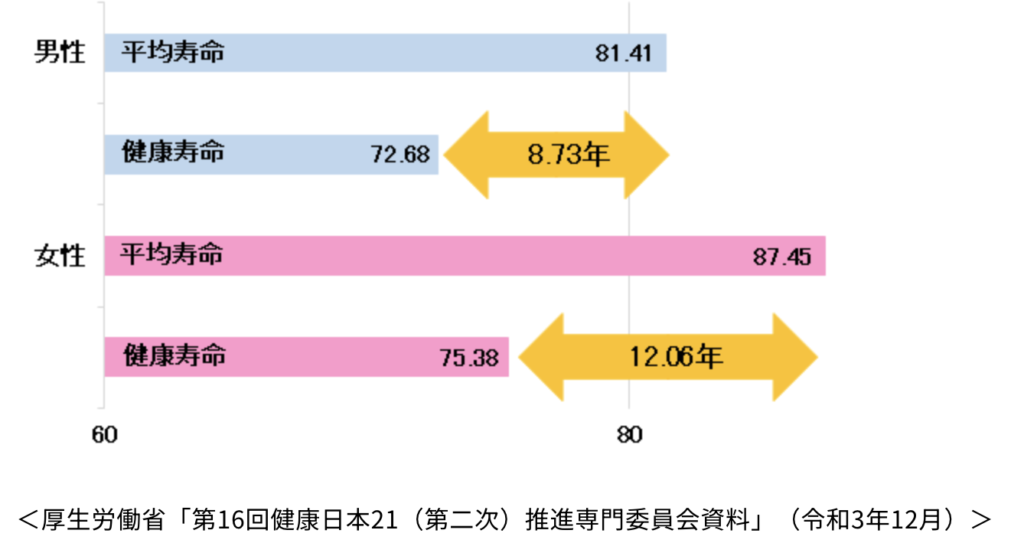 国立　歯医者　健康寿命