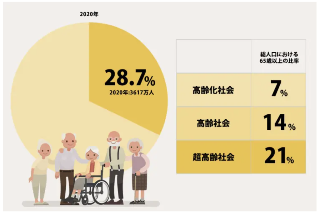 国立　歯医者　健康寿命