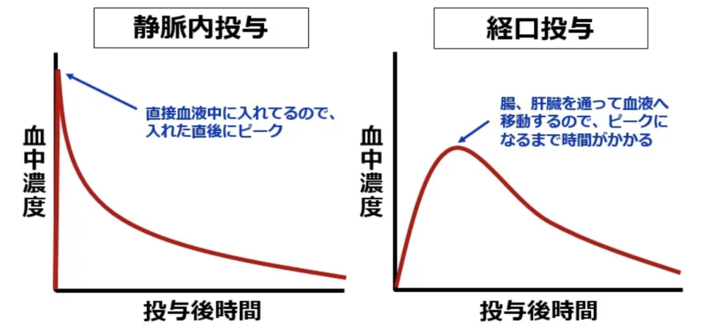 国立　歯医者　薬理学