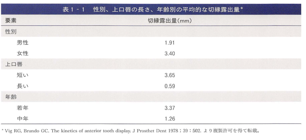 国立　歯医者　審美歯科