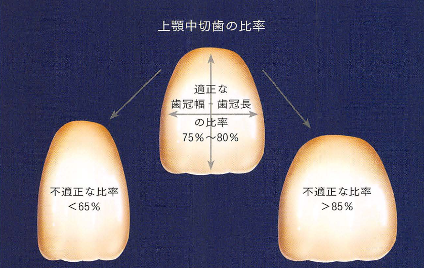 国立　歯医者　審美歯科