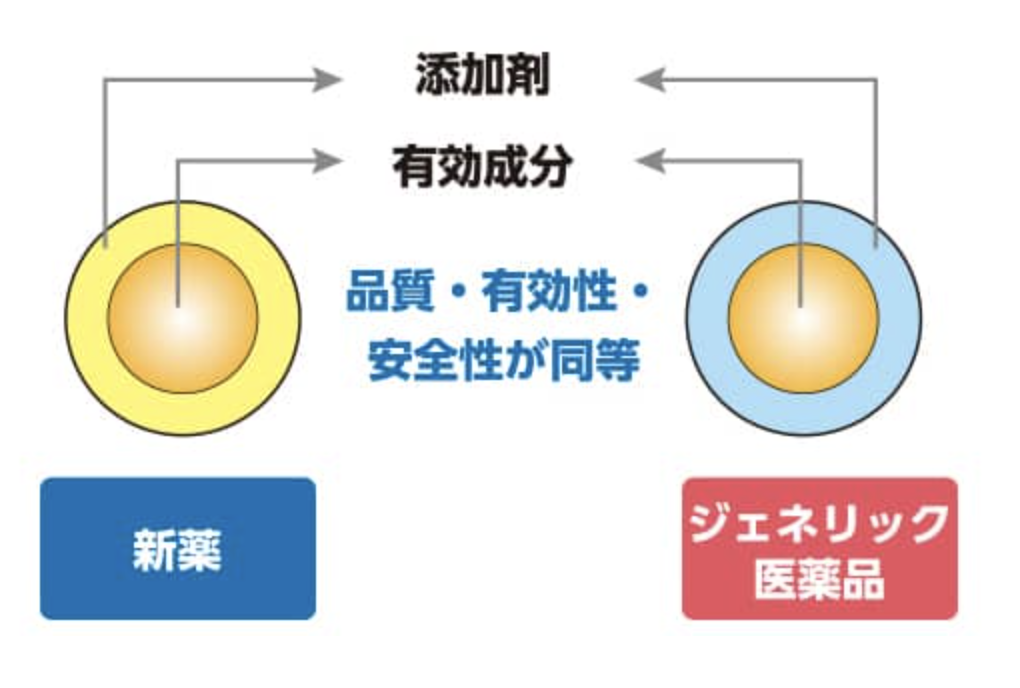 国立　歯医者　薬剤