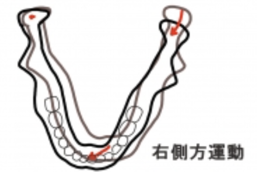 国立　歯医者　顎関節